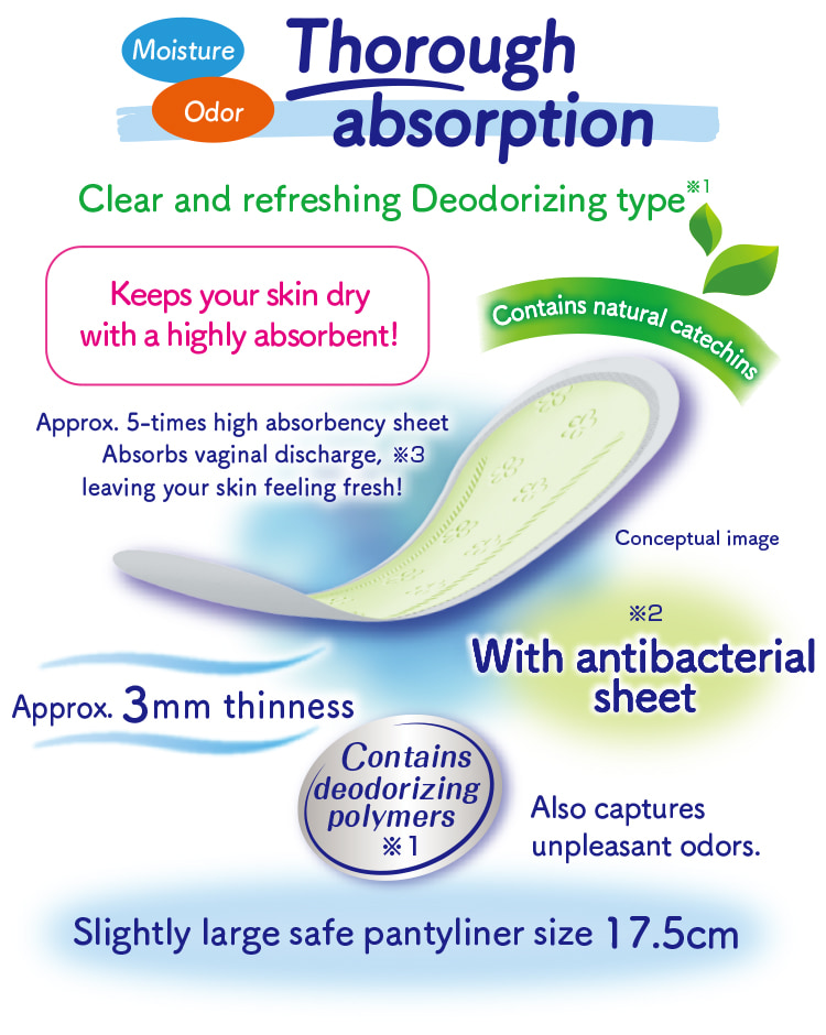 Moisture Odor Thorough absorption Clear and refreshing Deodorizing type※1 Contains natural catechins Contains deodorizing polymers※1 Also captures unpleasant odors. With antibacterial sheet※2 Keeps your skin dry with a highly absorbent! Approx. 5-times high absorbency sheet Absorbs vaginal discharge,※3 leaving your skin feeling fresh! Approx. 3mm thinness Slightly large safe pantyliner size 17.5cm