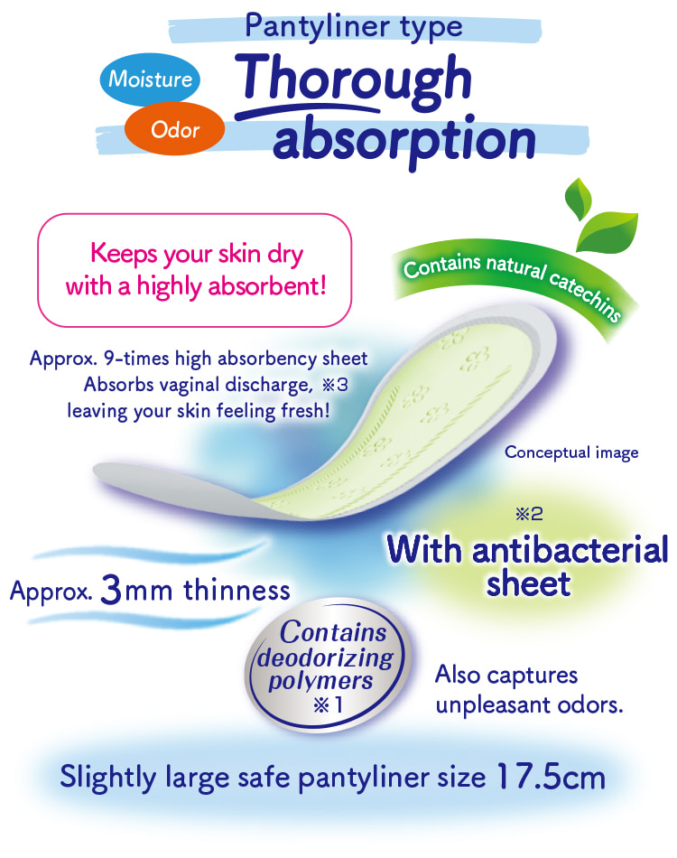 Pantyliner type Moisture Odor Thorough absorption Contains natural catechins Contains deodorizing polymers※1 Also captures unpleasant odors. With antibacterial sheet※2 Keeps your skin dry with a highly absorbent! Approx. 9-times high absorbency sheet Absorbs vaginal discharge,※3 leaving your skin feeling fresh! Approx. 3mm thinness Slightly large safe pantyliner size 17.5cm