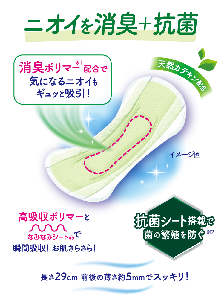 ニオイを消臭＋抗菌 消臭ポリマー※1配合で気になるニオイもギュッと吸引！ 天然カテキン配合 抗菌シート搭載で菌の繁殖を防ぐ※2 高吸収ポリマーとなみなみシート&reg;で瞬間吸収！お肌さらさら！ 長さ29cm 前後の薄さ約5mmでスッキリ！