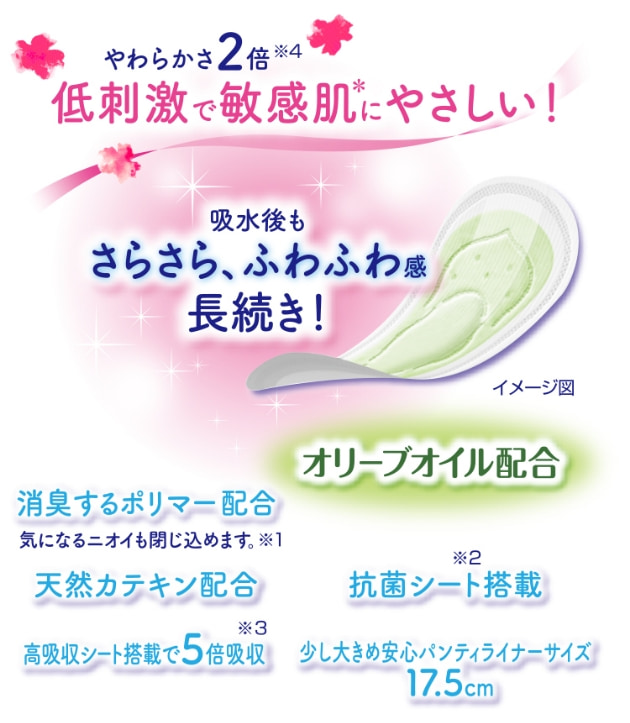 吸水後もさらさら、ふわふわ感長続き！ オリーブオイル配合 消臭するポリマー配合 気になるニオイも閉じ込めます。※1 天然カテキン配合 抗菌シート搭載※2 高吸収シート搭載で5倍吸収※3 やわらかさ2倍※4 低刺激で敏感肌*にやさしい！ 少し大きめ安心パンティライナーサイズ 17.5cm