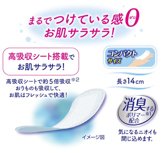 まるでつけている感ゼロ お肌サラサラ！ 消臭するポリマー※1配合 気になるニオイも閉じ込めます。 高吸収シート搭載でお肌サラサラ！ 高吸収シートで約5倍吸収※2 おりものも吸収して、お肌はフレッシュで快適！ コンパクトサイズ 長さ14cm 