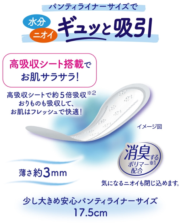 パンティライナーサイズで水分 ニオイ ギュッと吸引 消臭するポリマー※1配合 気になるニオイも閉じ込めます。 高吸収シート搭載でお肌サラサラ！ 高吸収シートで約5倍吸収※2 おりものも吸収して、お肌はフレッシュで快適！ 薄さ約3mm 少し大きめ安心パンティライナーサイズ 17.5cm