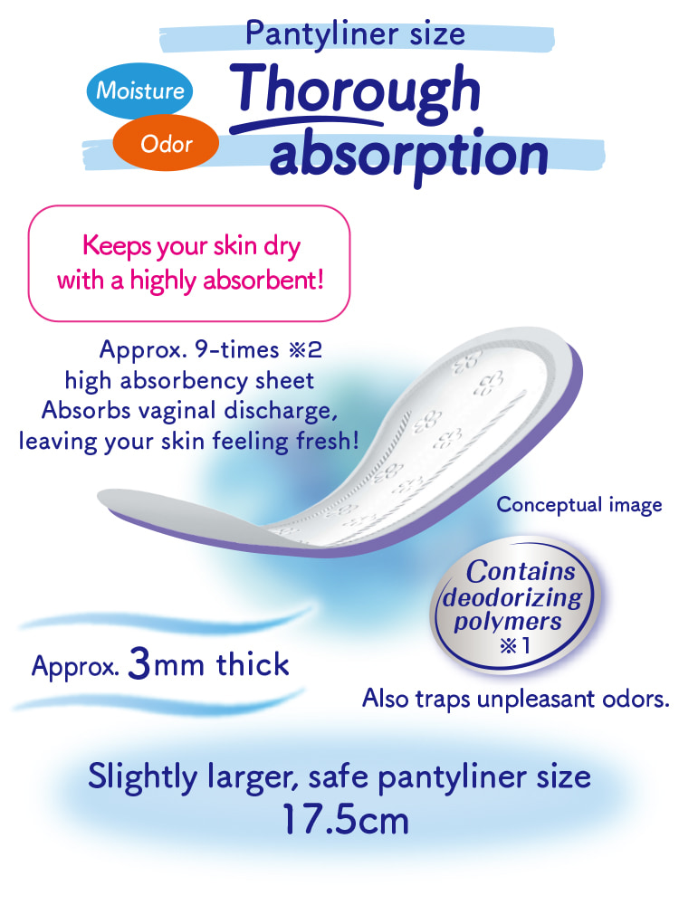 Pantyliner size Moisture Odor Thorough absorption Contains deodorizing polymers※1 Also traps unpleasant odors. Keeps your skin dry with a highly absorbent! Approx. 9-times※2 high absorbency sheet Absorbs vaginal discharge, leaving your skin feeling fresh! Approx. 3mm thick Slightly larger, safe pantyliner size 17.5cm