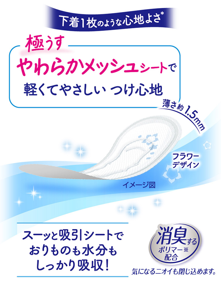 下着1枚のような心地よさ* 極うす やわらかメッシュシートで軽くてやさしいつけ心地 薄さ約1.5mm フラワーデザイン イメージ図 スーッと吸引シートでおりものも水分もしっかり吸引！ 消臭するポリマー※配合 気になるニオイも閉じ込めます。